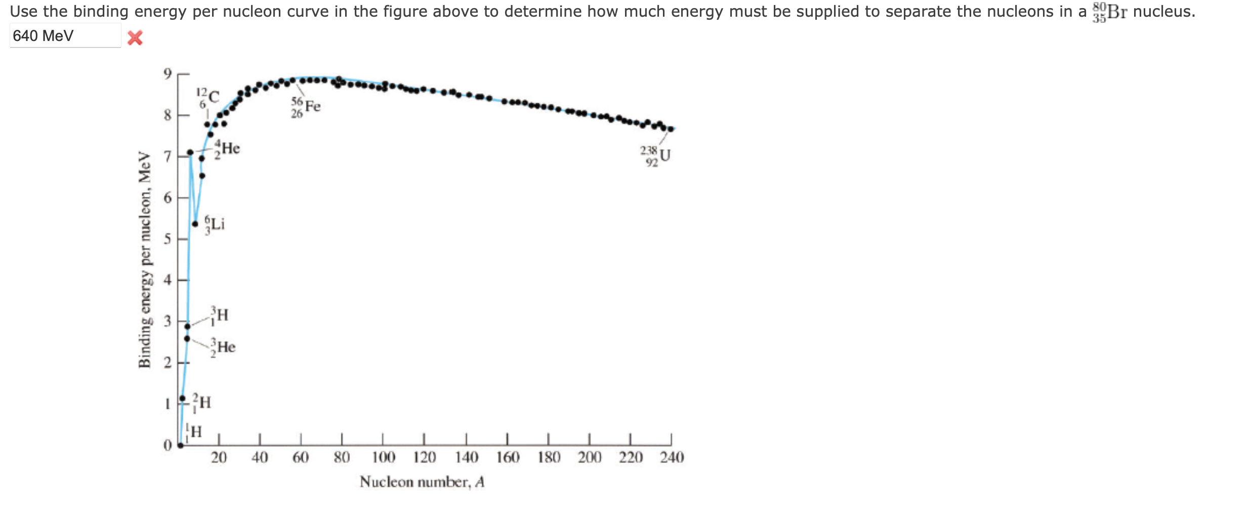 Solved Use The Binding Energy Per Nucleon Curve In The | Chegg.com