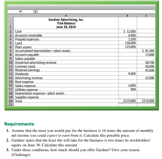 Solved C3-80. (Learning Objectives 3, 4: Adjust the | Chegg.com