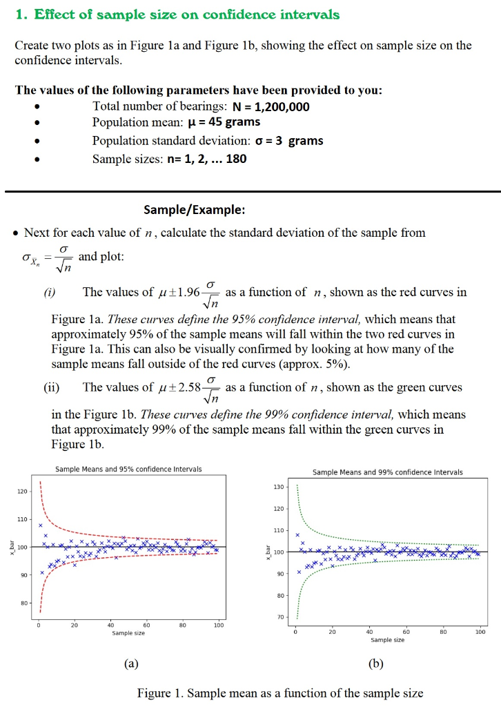 1. Effect of sample size on confidence intervals | Chegg.com
