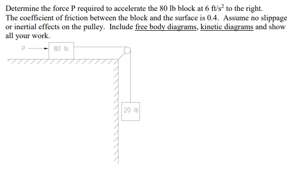 Solved Determine the force P required to accelerate the 80 | Chegg.com