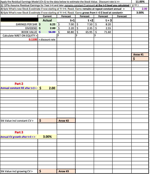 Solved Apply the Residual Earnings Model (Ch-5) to the data | Chegg.com