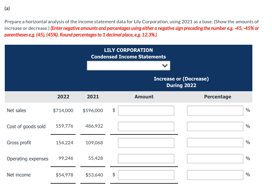 Solved Here are the comparative condensed income statements | Chegg.com
