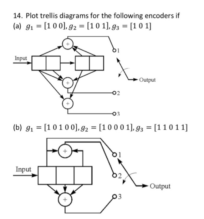 14. Plot trellis diagrams for the following encoders