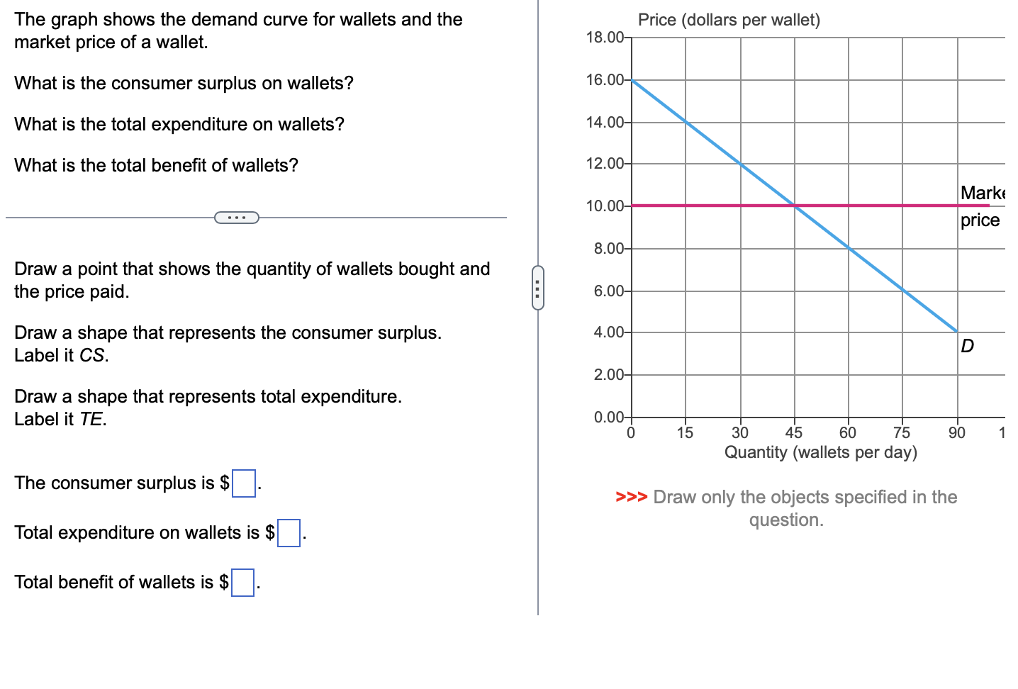 Solved The graph shows the demand curve for wallets and the