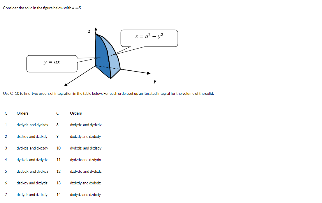Solved Consider the solid in the figure below with a =5. z = | Chegg.com