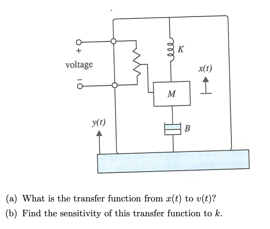 Solved 3. (Sensitivity) The accelerometer below can be | Chegg.com
