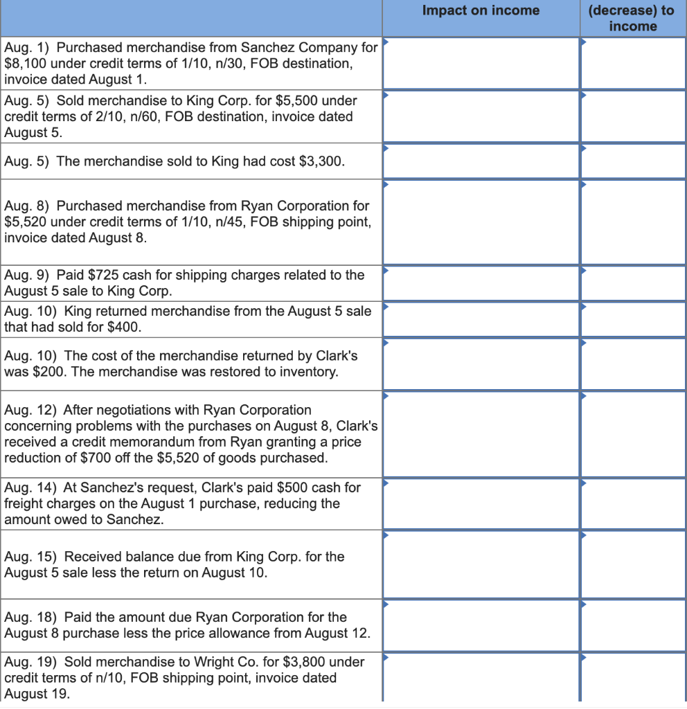 solved-prepare-journal-entries-to-record-the-following-chegg