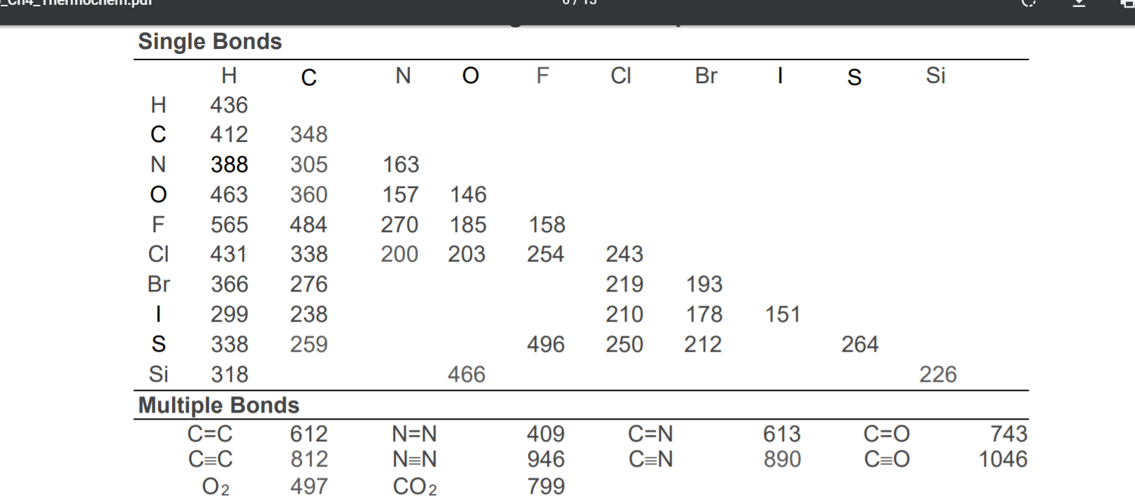 Delta H Values Please answer question 3 b) Suggest reasons why the | Chegg.com