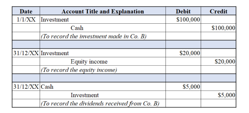 Please show the formula.? For example, Is Investment | Chegg.com