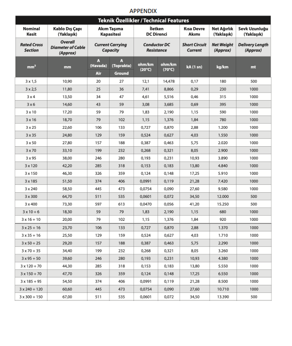 Solved Homework Consider the following low voltage | Chegg.com