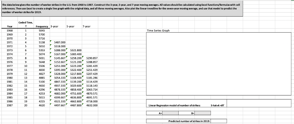 The data below gives the number ofworker strikes in | Chegg.com