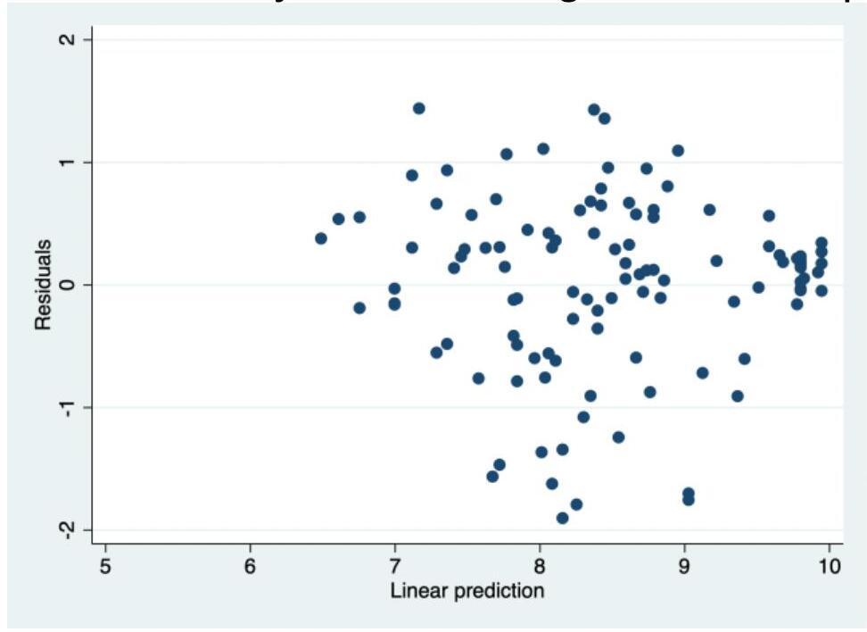 Solved The fundamental causes of the differences in GDP per | Chegg.com