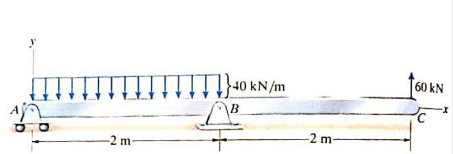 Solved Determine And Draw The Shear Force Diagram For The | Chegg.com