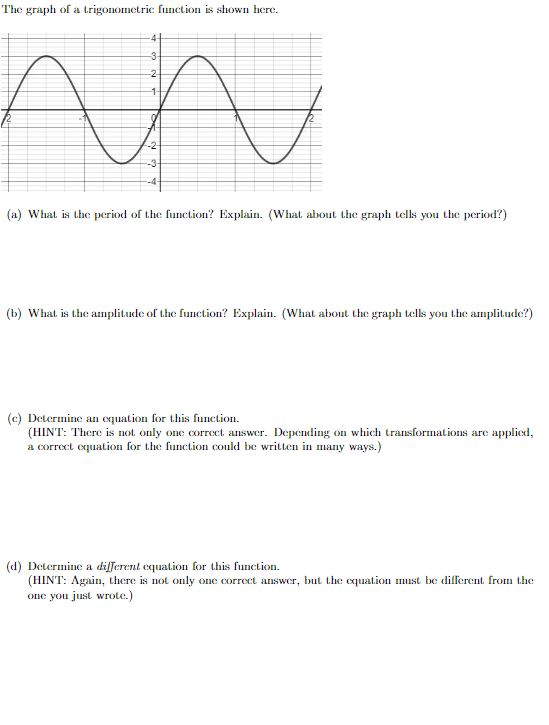 Solved The graph of a trigonometric function is shown here. | Chegg.com