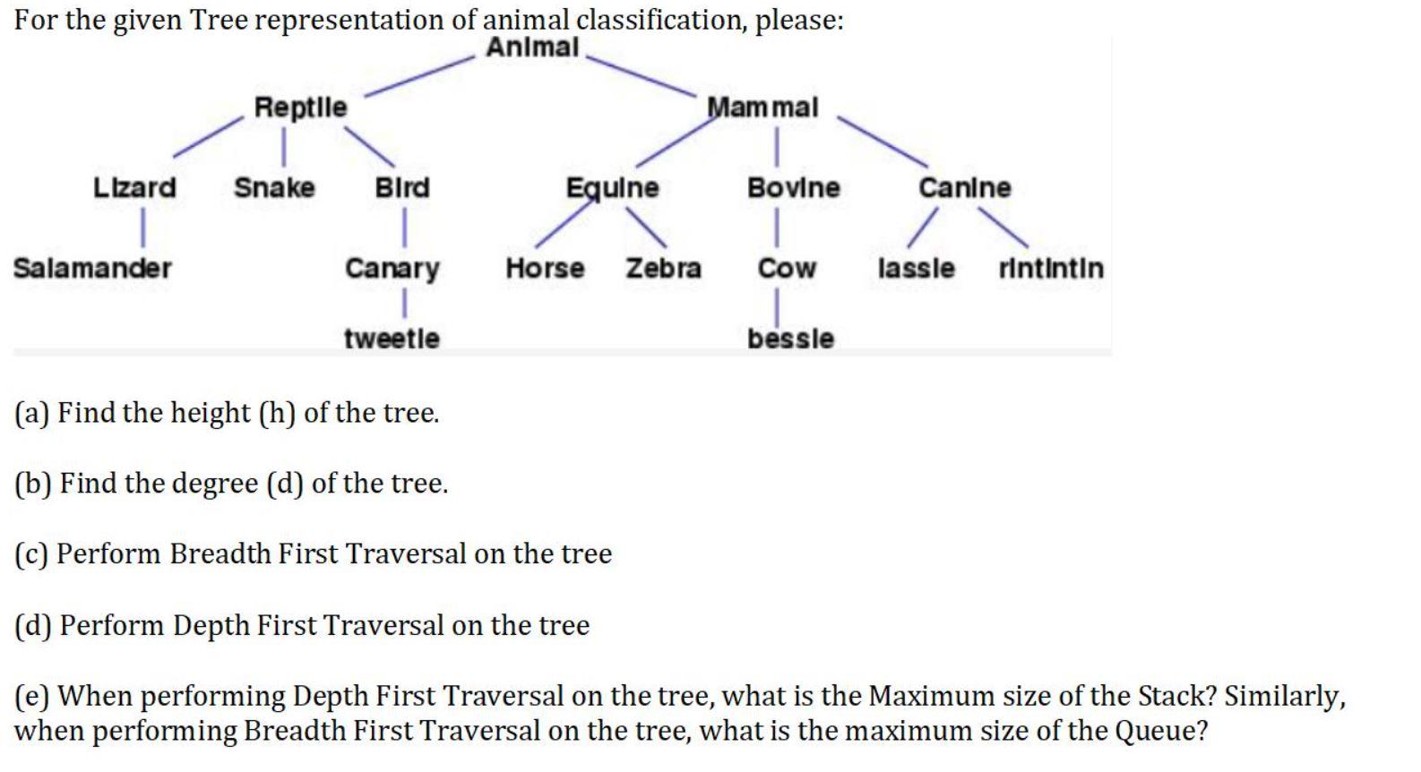 Solved For the given Tree representation of animal 