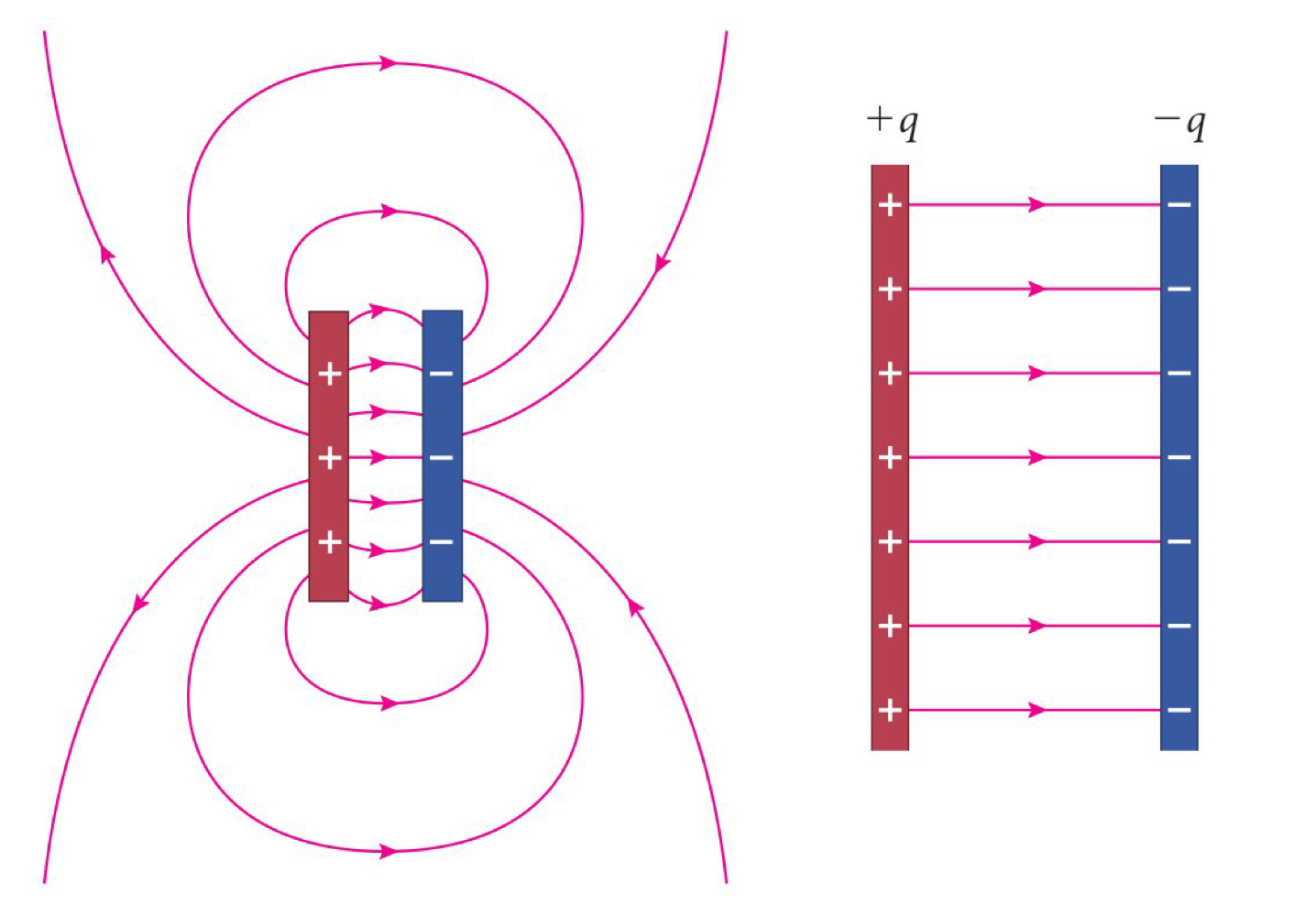 Solved Explain Why There Must Always Be Some Nonzero Chegg