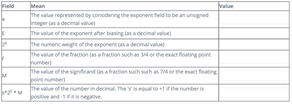 Solved Consider a 1010-bit floating-point representation | Chegg.com