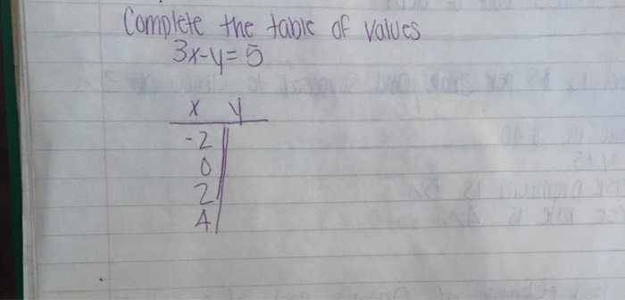 solved-complete-the-table-of-values-3x-y-5-chegg