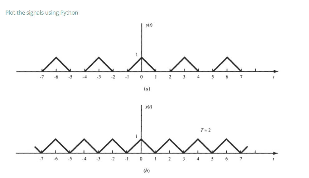 NOTE :- It's a signal and system problem which should | Chegg.com