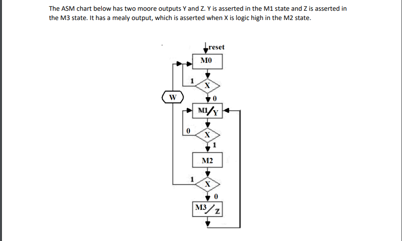 This project is to design a stopwatch in VHDL by | Chegg.com