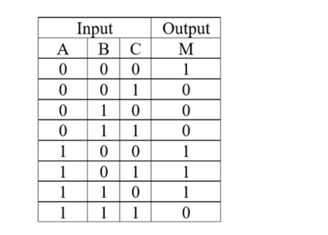 Solved a) Write the Boolean expression of M in standard | Chegg.com