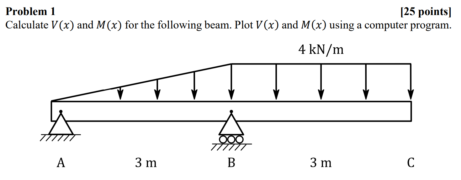 Solved Problem 1 [25 points] Calculate V(x) and M(x) for the | Chegg.com
