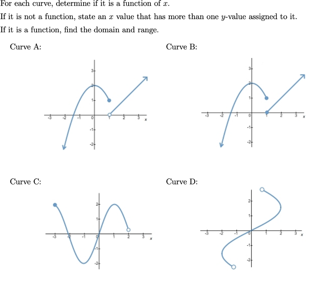 Solved For each curve, determine if it is a function of x. | Chegg.com