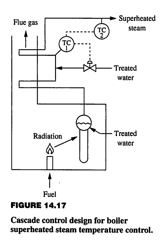 Hot Gas Bypass Stand Schematic Fig 4 Hot Gas Bypass Stand P H Diagram