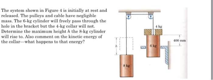 Solved The system shown in Figure 4 is initially at rest and | Chegg.com