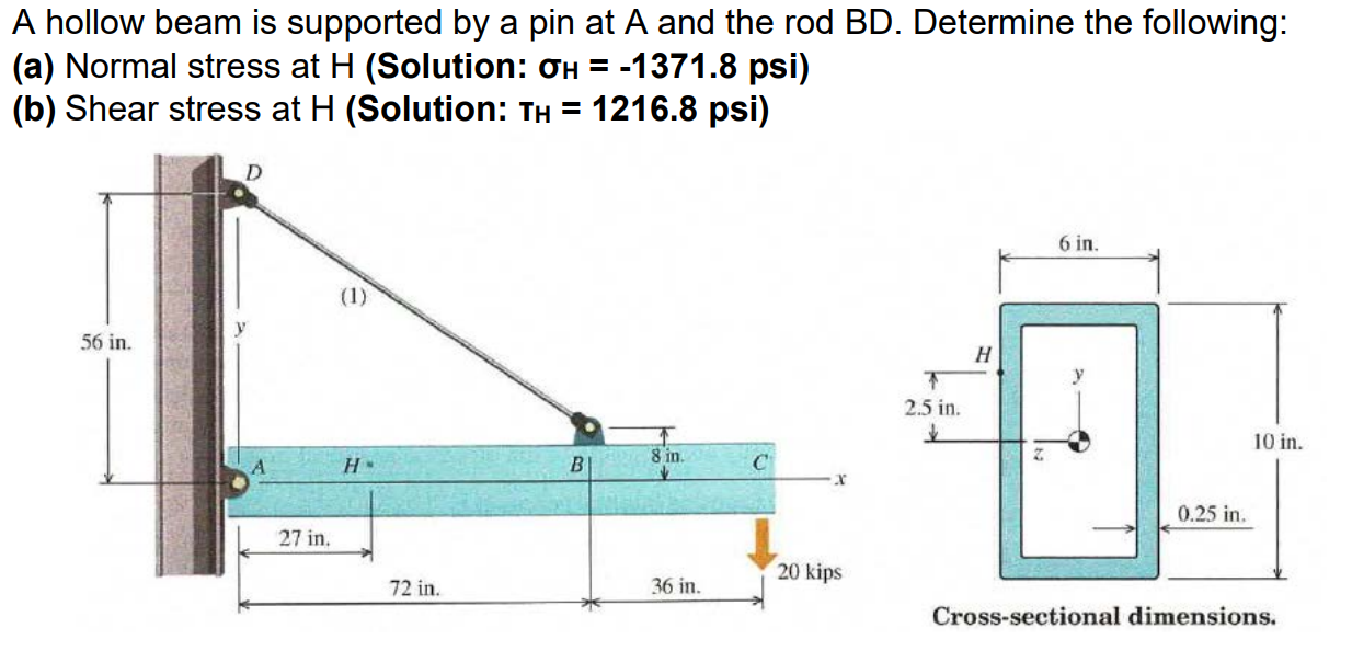Solved A hollow beam is supported by a pin at A and the rod