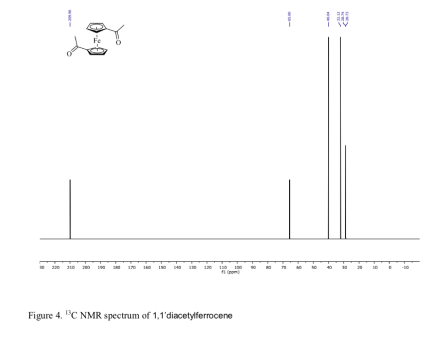 Ferrocene ir assignment image