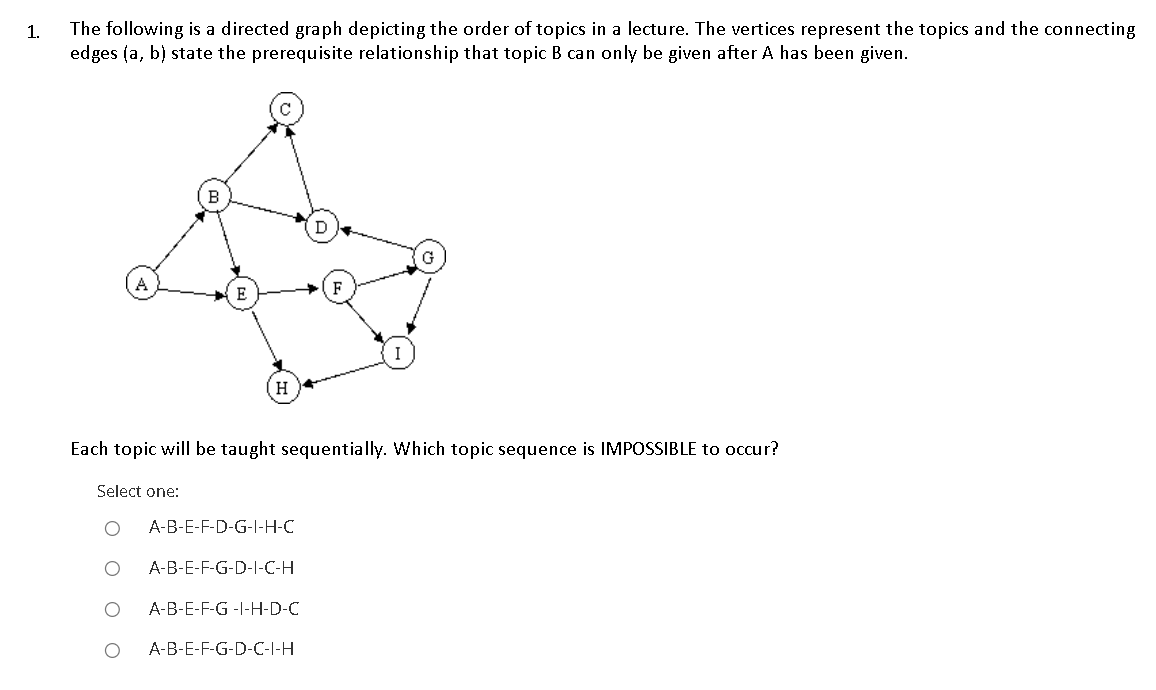 Solved 1. The following is a directed graph depicting the | Chegg.com
