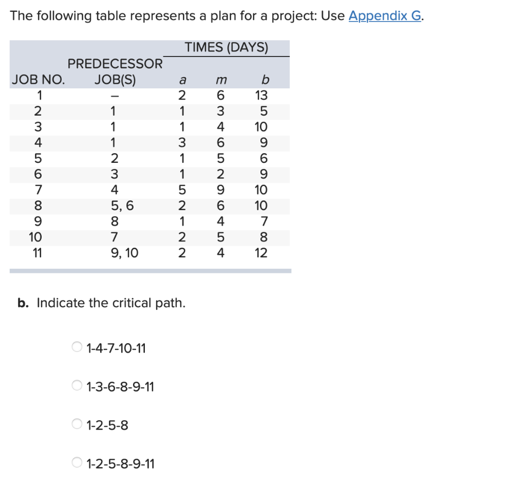 Solved The following table represents a plan for a project: | Chegg.com