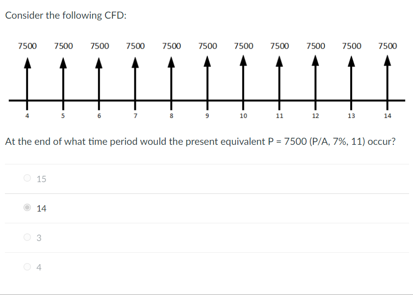 Solved Consider the following CFD: At the end of what time | Chegg.com
