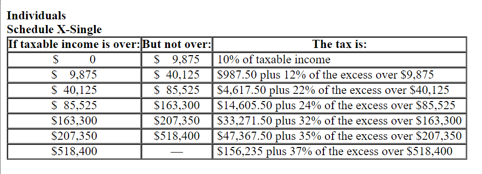 Moana is a single taxpayer who operates a sole | Chegg.com