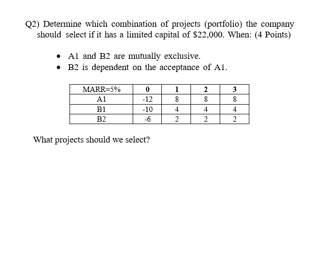 Solved Q2) Determine which combination of projects | Chegg.com