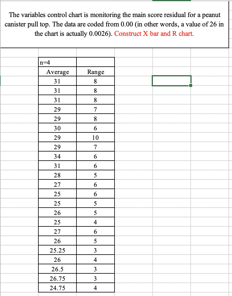 Solved The answer needs to be in Excel. Need to know step by | Chegg.com