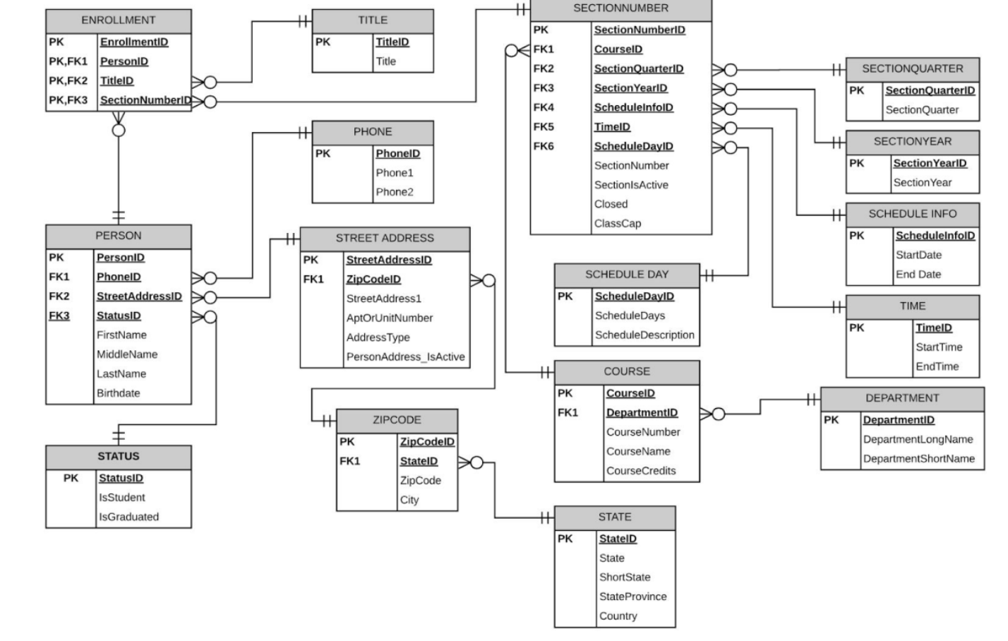 Student Database Transaction Table A prospective new student has come to our school. | Chegg.com