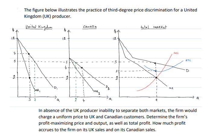 Solved The figure below illustrates the practice of | Chegg.com