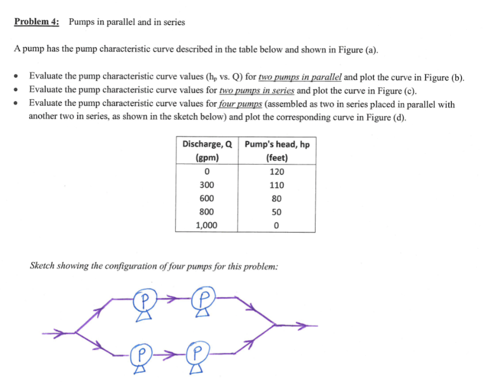 Solved Problem 4: Pumps in parallel and in series A pump has | Chegg.com