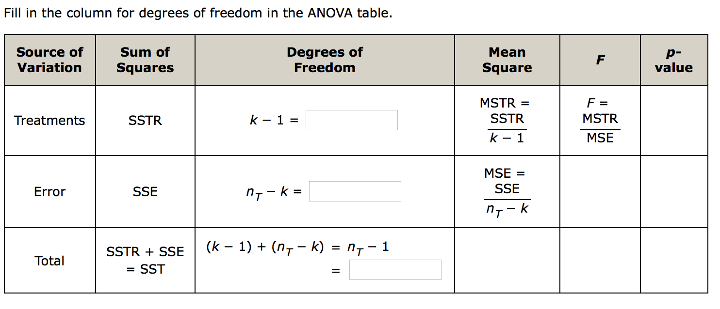 The Abbreviation Sst Represents The Total Sum Of Chegg Com