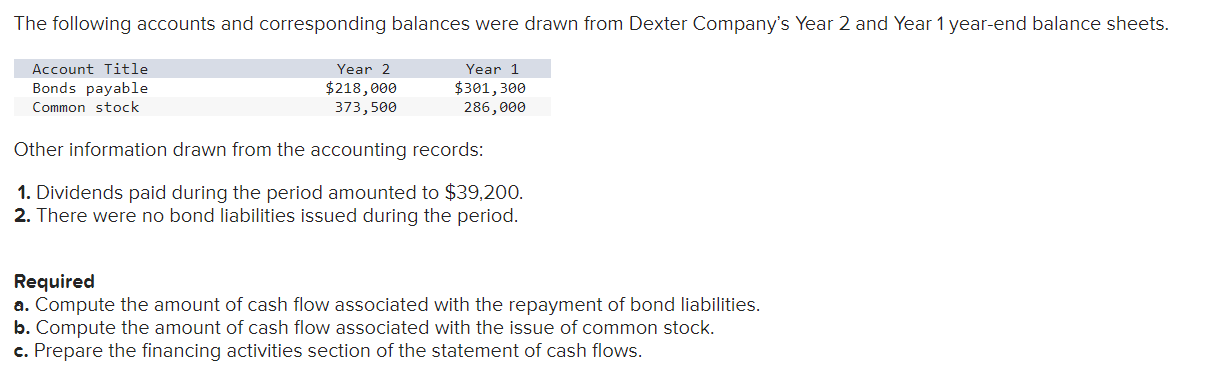 Solved The following accounts and corresponding balances | Chegg.com