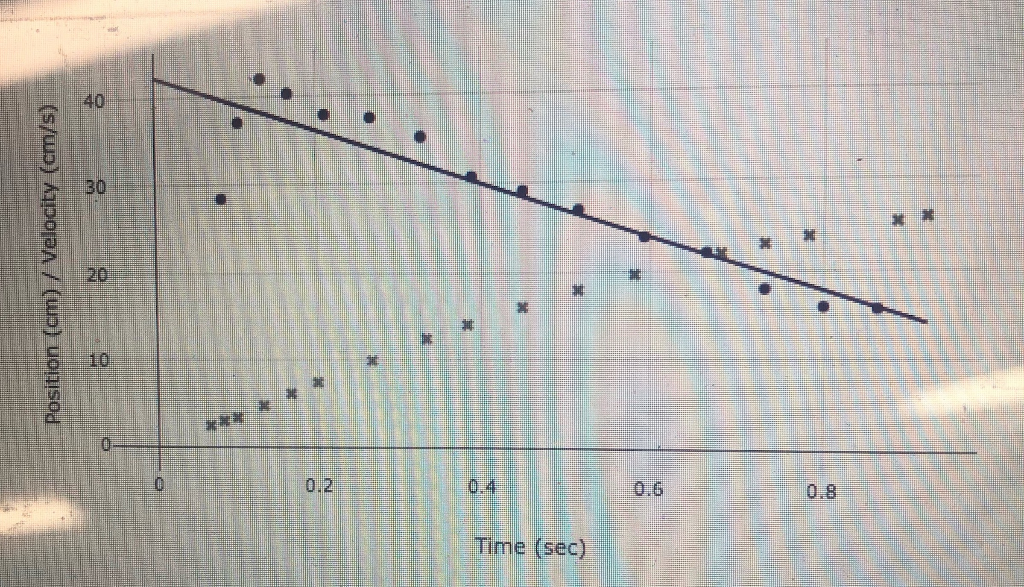 Solved Using The Data From The Pictures, Answer The Question | Chegg.com