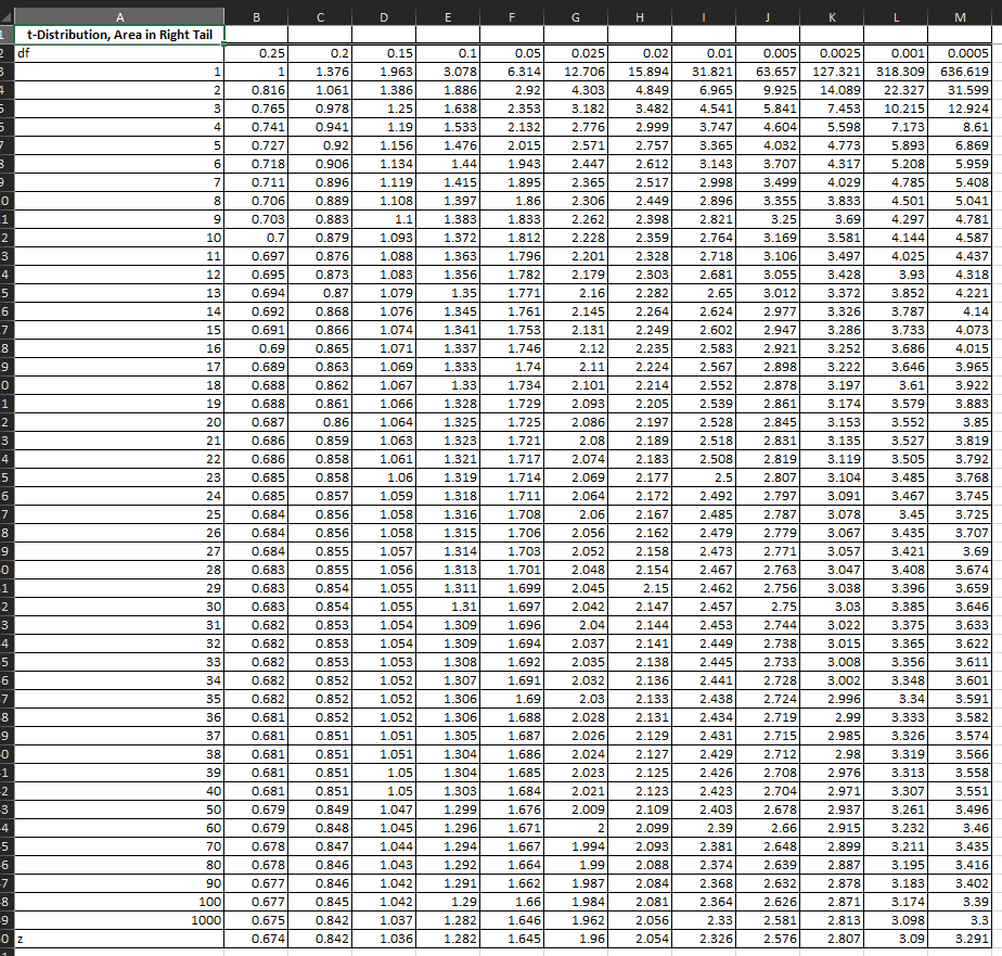 Solved To test H0:μ=50 versus H1:μ