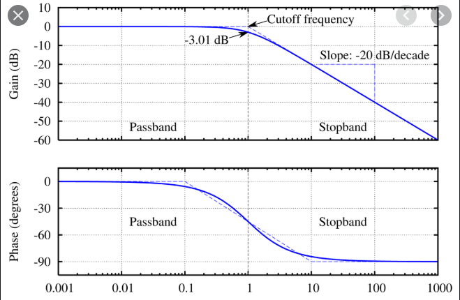 das-unvergesslich-software-low-pass-filter-bode-obdachlos-regenmantel