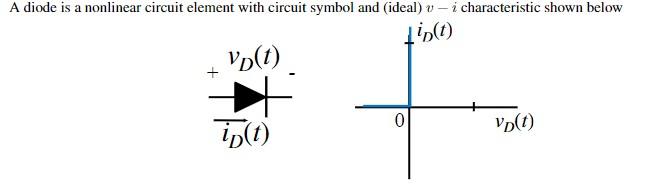 A diode is a nonlinear circuit element with circuit symbol and (ideal) \( v-i \) characteristic shown below
\[
+\frac{v_{D}(t