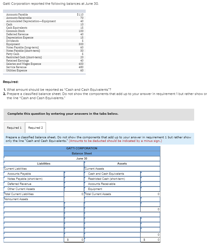 Solved Gatti Corporation reported the following balances at