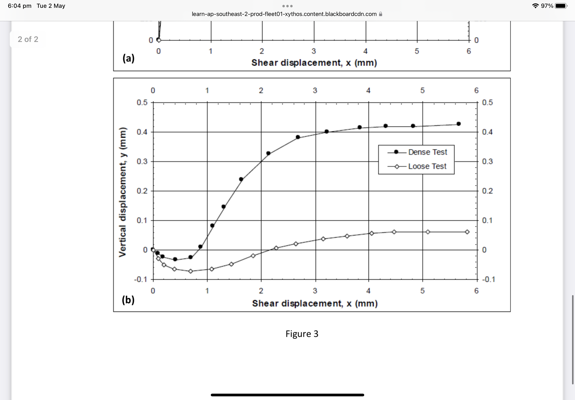 3. The Direct Shear test results are shown in the | Chegg.com