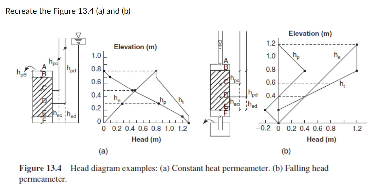 Solved Recreate The Figure 13.4 (a) And (b) Elevation (m) | Chegg.com