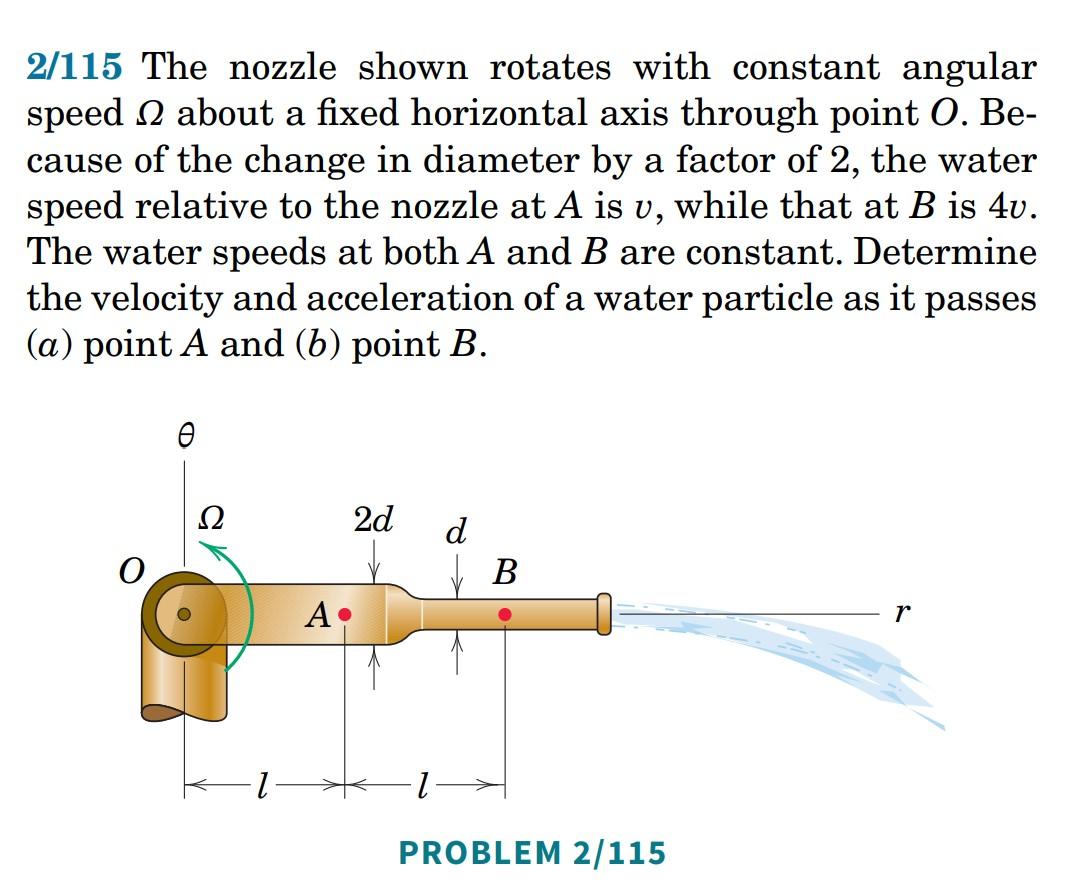 Solved 2/115 The nozzle shown rotates with constant angular